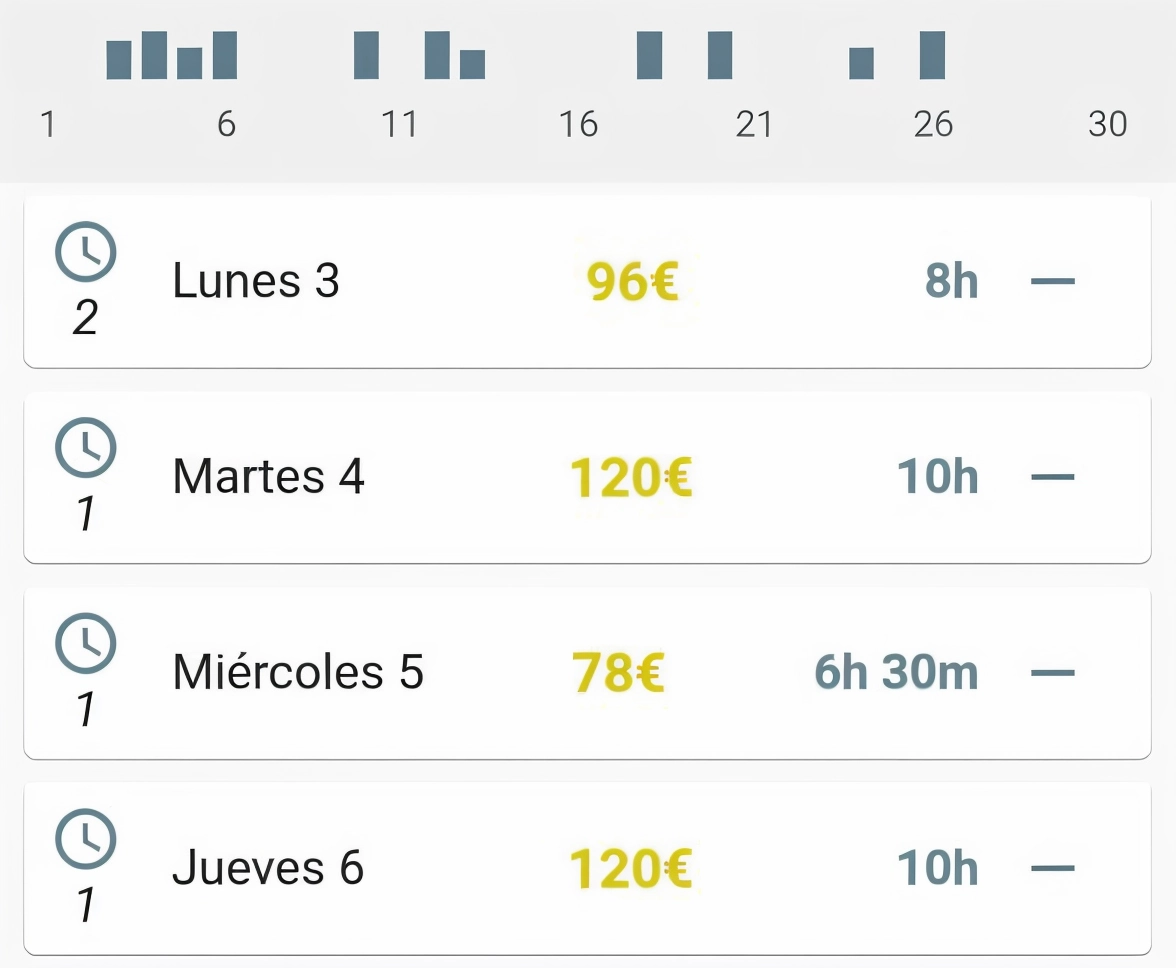 Lista de jornadas y horas trabajadas en WorkIO